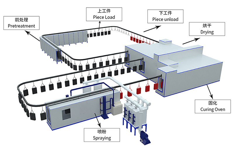 卓鼎集團自動噴粉生產線